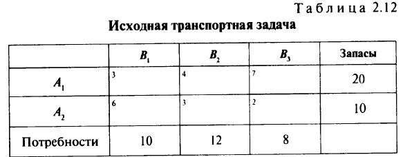 Задача о перевозках с перегрузкой