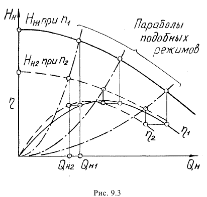 Задачи по гидромеханике