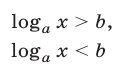 Логарифмические неравенства с постоянными  основаниями с примерами решения