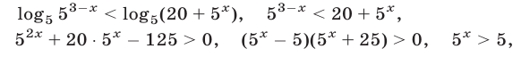 Логарифмические неравенства с постоянными  основаниями с примерами решения