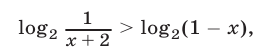 Логарифмические неравенства с постоянными  основаниями с примерами решения