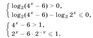 Логарифмические неравенства с постоянными  основаниями с примерами решения