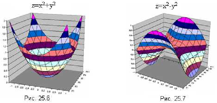Способы задания функции двух действительных переменных