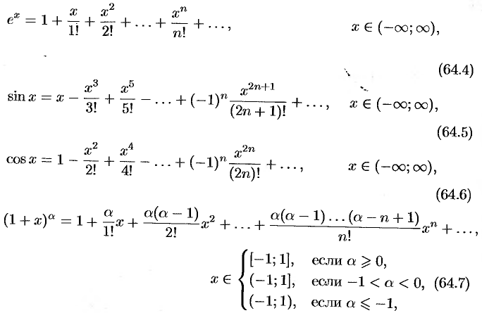 Разложение некоторых элементарных функций в ряд Тейлора (Маклорена)