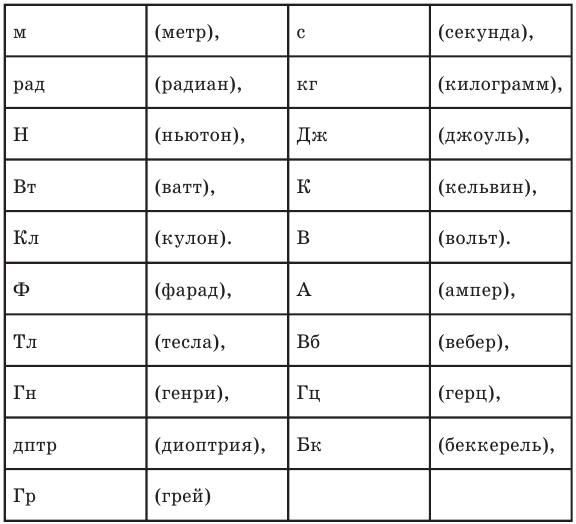 Задачи по физике