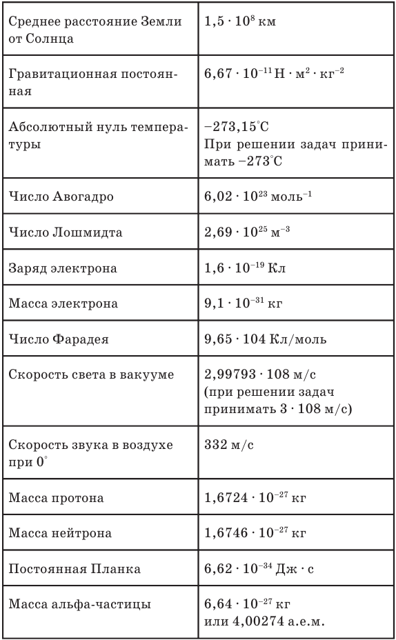 Задачи по физике