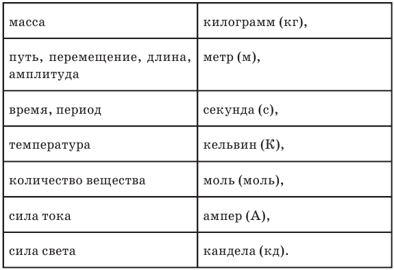 Задачи по физике