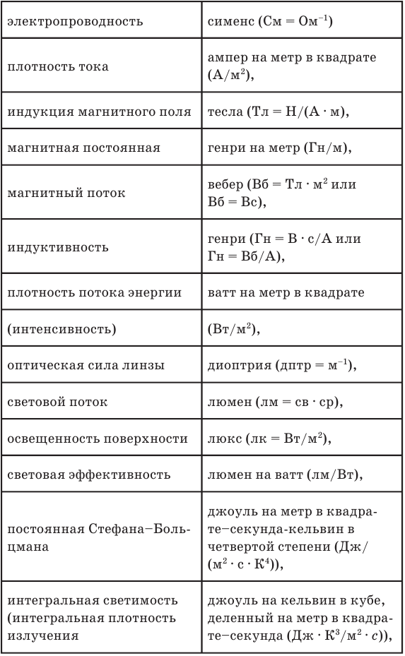 Задачи по физике