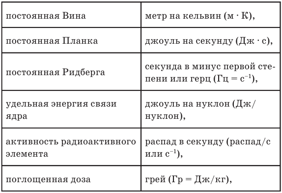 Задачи по физике