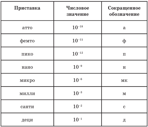 Задачи по физике