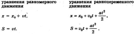 Примеры решения задач по физике