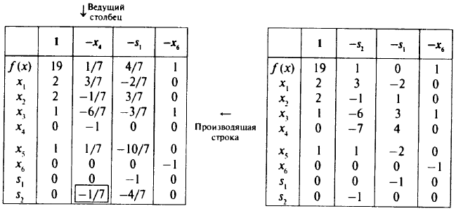 Целочисленное линейное программирование