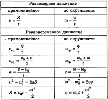 Примеры решения задач по физике