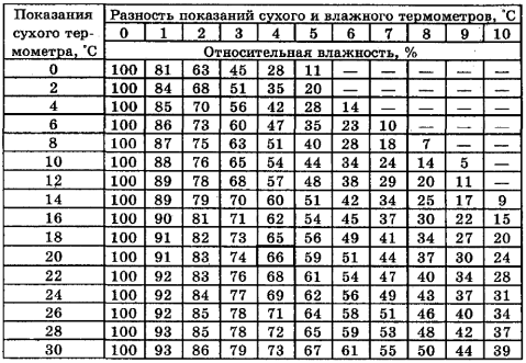 Примеры решения задач по физике