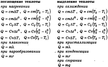 Примеры решения задач по физике