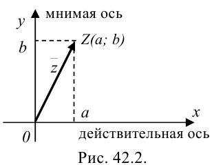 Геометрическая интерпретация комплексных чисел