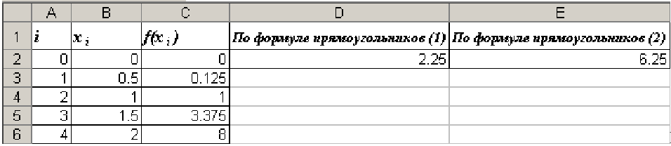 Формулы прямоугольников