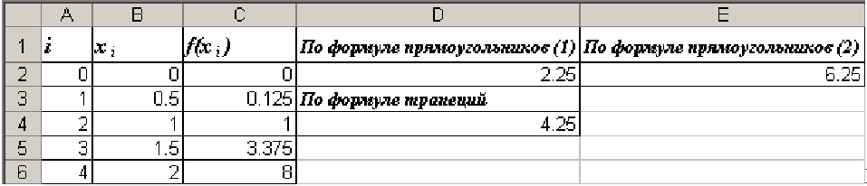 Формула трапеций