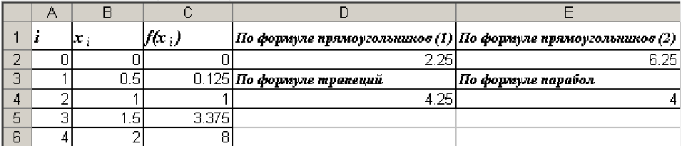 Формула парабол Симпсона