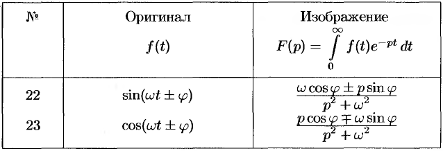 Свойства преобразования Лапласа