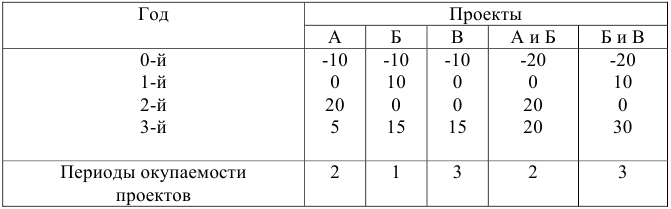 Финансовая математика задачи с решением