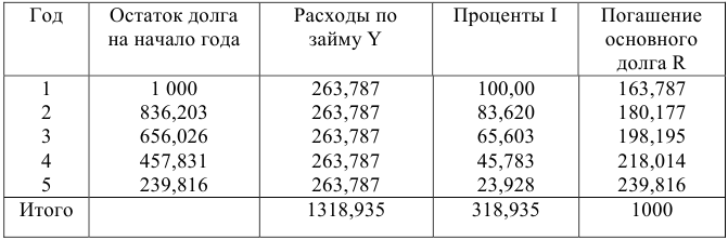 Финансовая математика задачи с решением