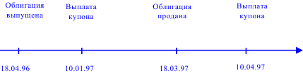 Финансовая математика задачи с решением