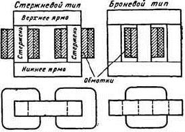 Электрические машины