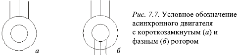 Электрические машины