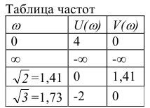 Примеры решения задач по теории автоматического управления