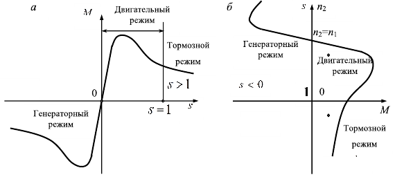 Электрические машины