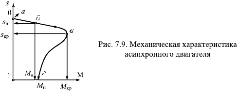 Электрические машины