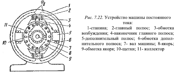 Электрические машины