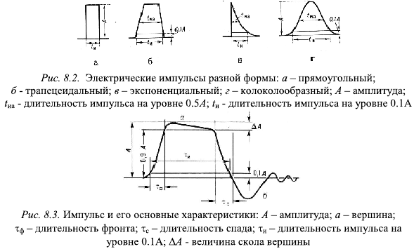 Электрические машины