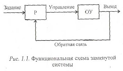 Решение задач по теории автоматического управления