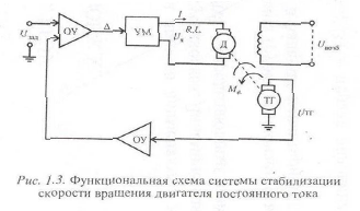 Решение задач по теории автоматического управления