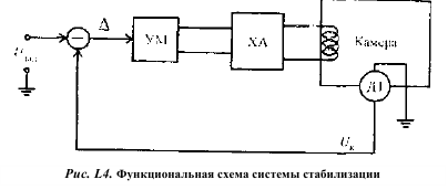 Решение задач по теории автоматического управления