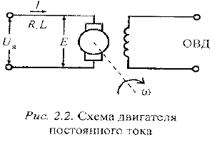 Решение задач по теории автоматического управления