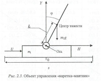 Решение задач по теории автоматического управления