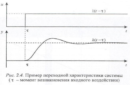 Решение задач по теории автоматического управления