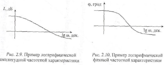 Теория автоматического управления задачи с решением