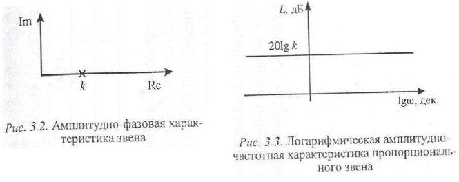 Теория автоматического управления задачи с решением