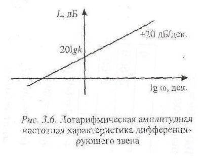 Теория автоматического управления задачи с решением