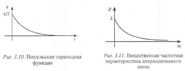 Теория автоматического управления задачи с решением