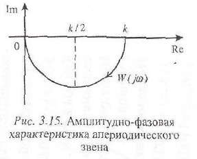 Теория автоматического управления задачи с решением