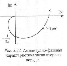 Теория автоматического управления задачи с решением