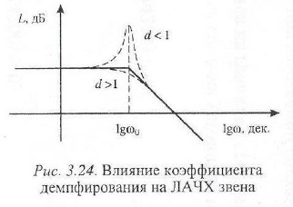 Теория автоматического управления задачи с решением