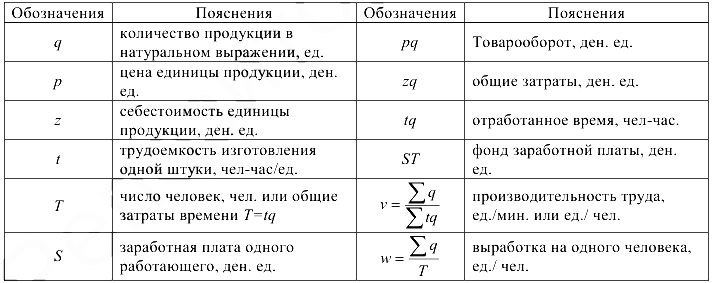 Экономическая статистика