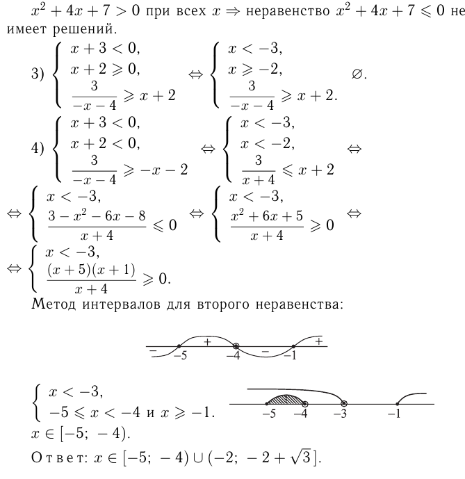 Решение неравенств с модулем