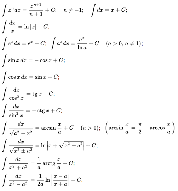 Таблица неопределенных интегралов